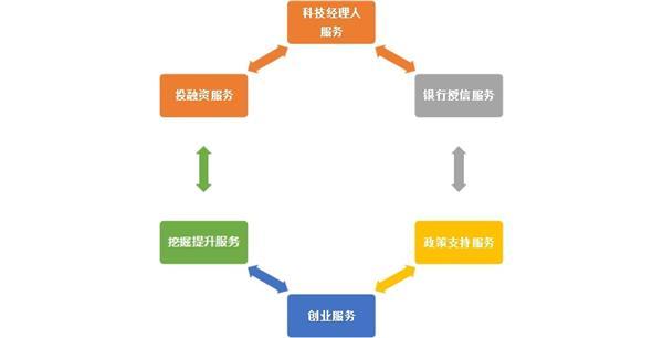 深圳创新创业投资大会项目火热征集中!手把手教您怎么报名!
